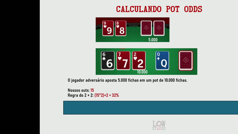 Odds e Pot odds